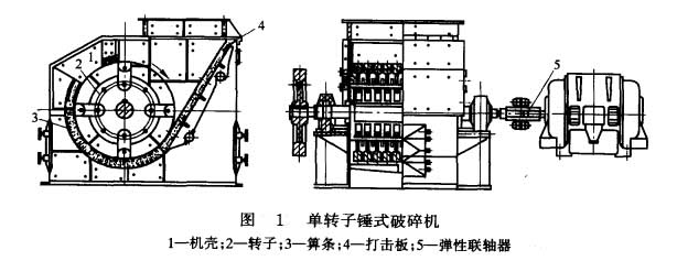 锤式破碎机工作原理,结构及使用保养