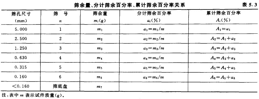 细度模数计算