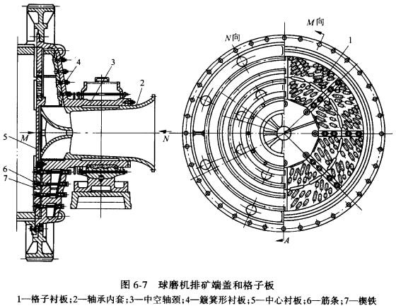 格子型球磨机的构造及与溢流型球磨机性能和用途的比较