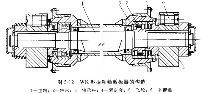 固体废物处理中的圆振动筛
