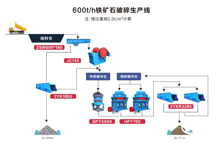 ����ʯ���������߹�������